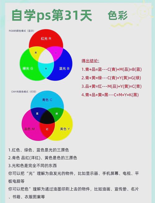 如何调电脑的色彩