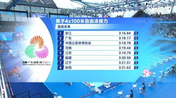 浙江队夺得4x100米自由泳接力冠军