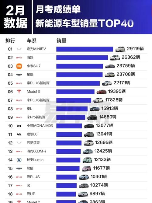 首次！中国新能源车月销量超燃油车