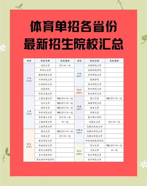 教育部：计划建体育健康类学校9000所