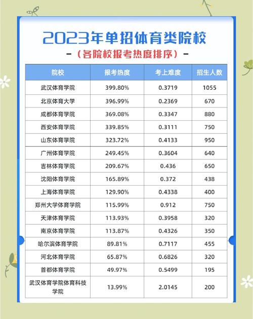 教育部：计划建体育健康类学校9000所