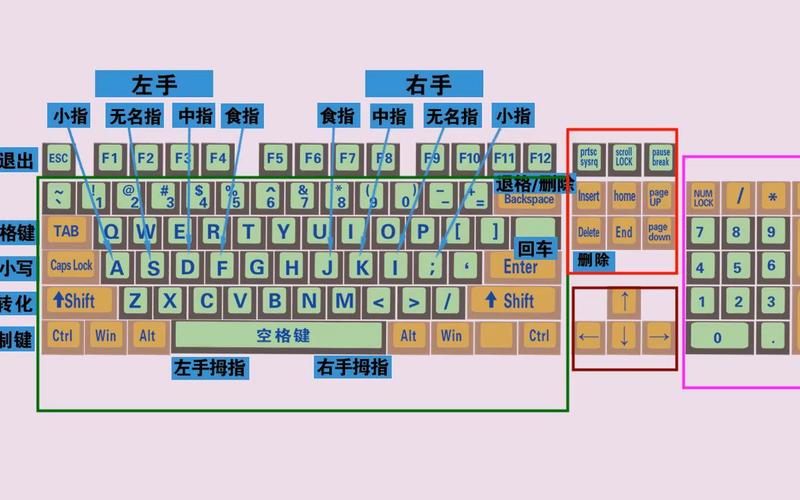 电脑如何打出拼音