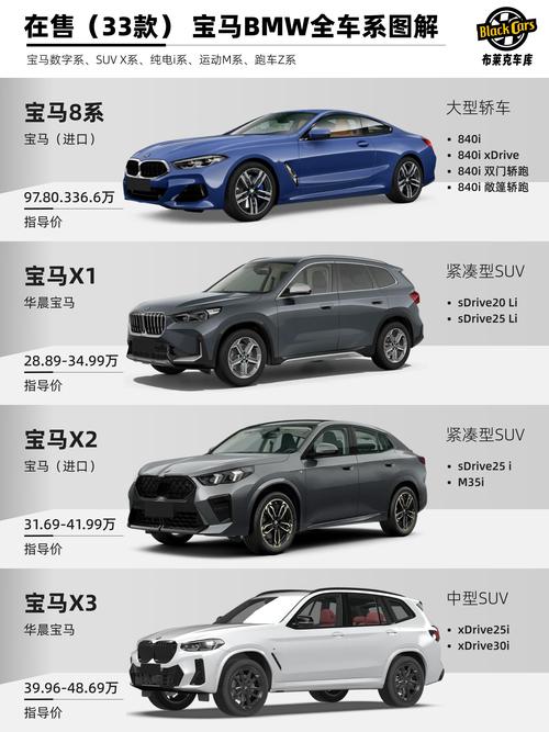 宝马召回超14万辆车 涵盖多款车型