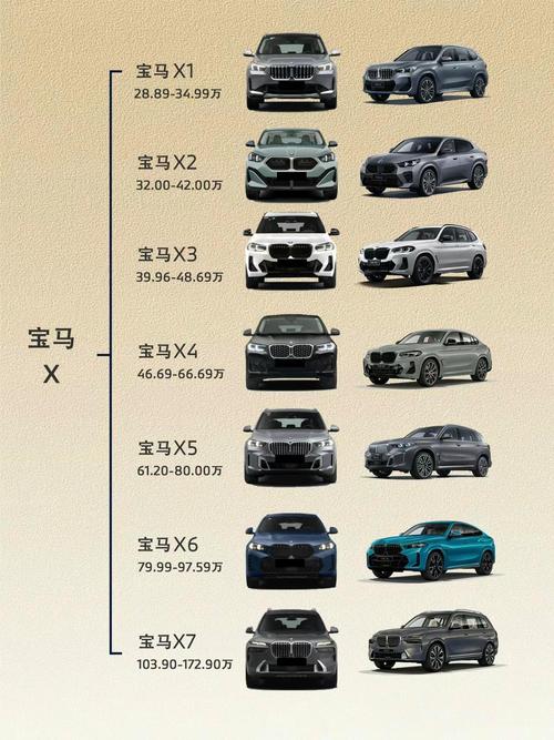 宝马召回超14万辆车 涵盖多款车型