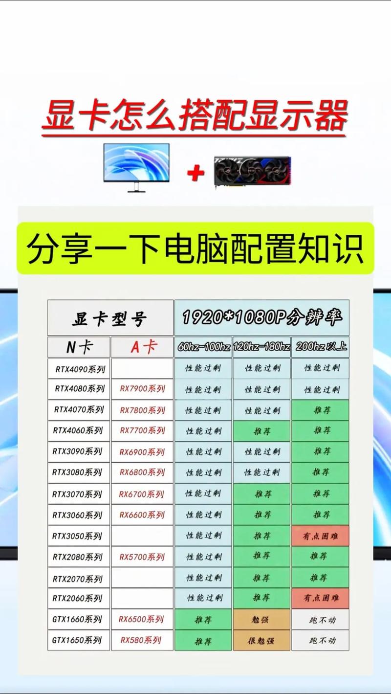 电脑如何配置显卡