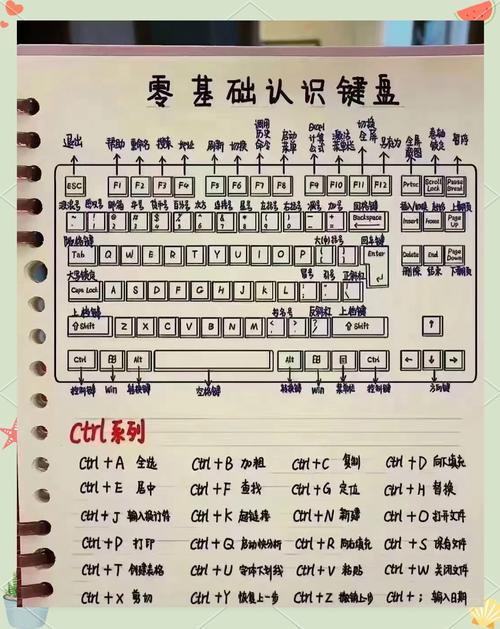 电脑如何快捷键重启电脑