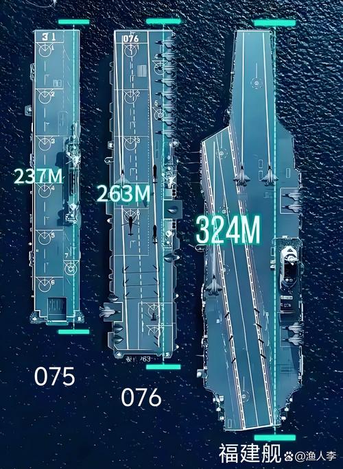 为什么四川舰不能当航母用