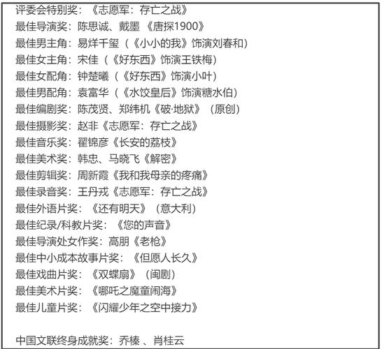 金鸡奖完整获奖名单公布