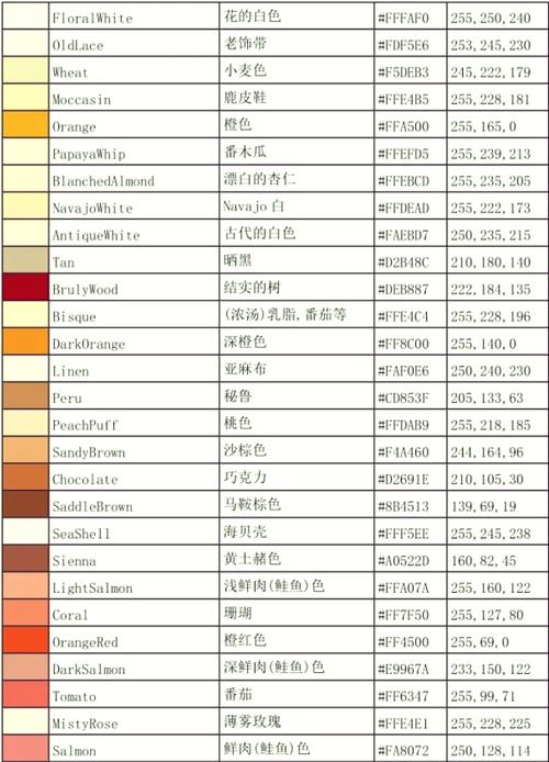 电脑色彩如何调