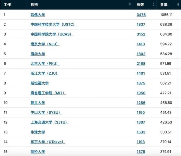 自然指数10强科研城市中国占6席