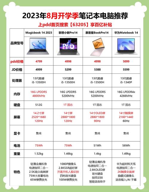 电脑如何购买时间