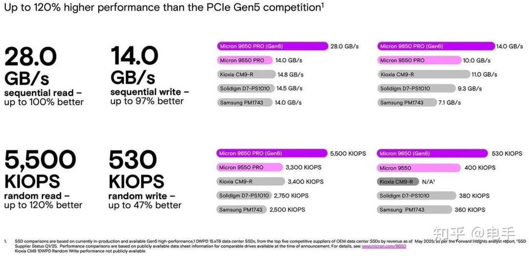 如何提升电脑的速度