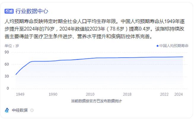 县域医共体年诊疗人次占比升至63.4%