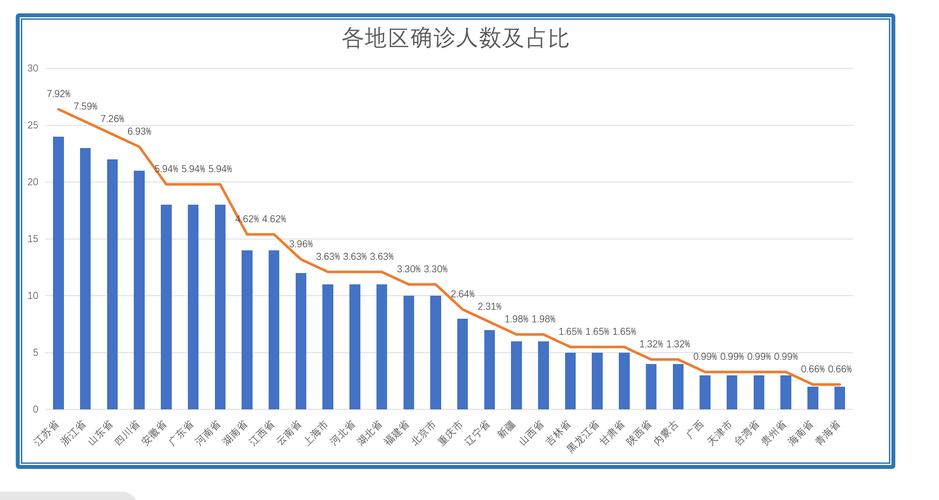 县域医共体年诊疗人次占比升至63.4%