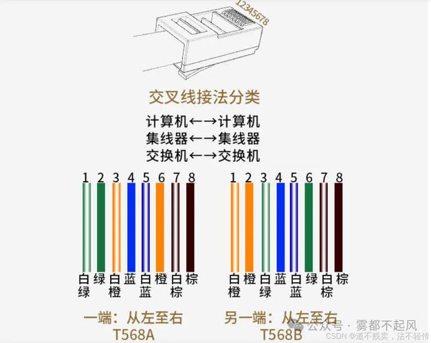 如何给电脑接网线？步骤是什么？