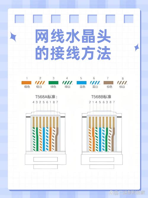 如何给电脑接网线