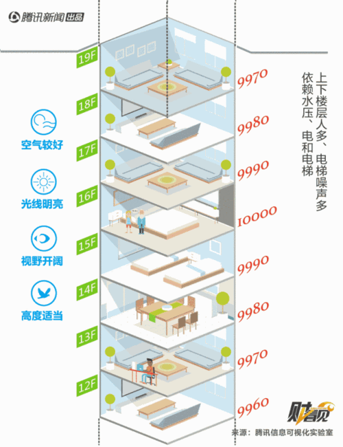 苹果手机如何看楼层高度