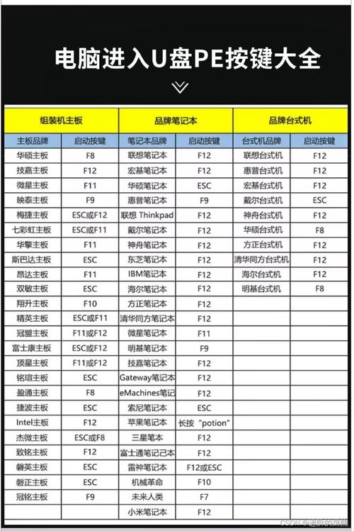 如何设置电脑bios 密码