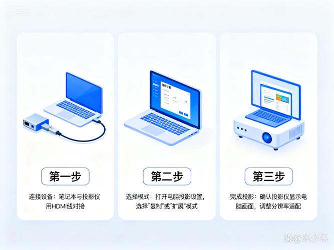 电脑如何放投影