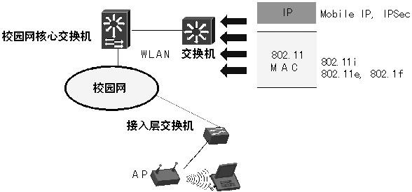 如何电脑连接vpn