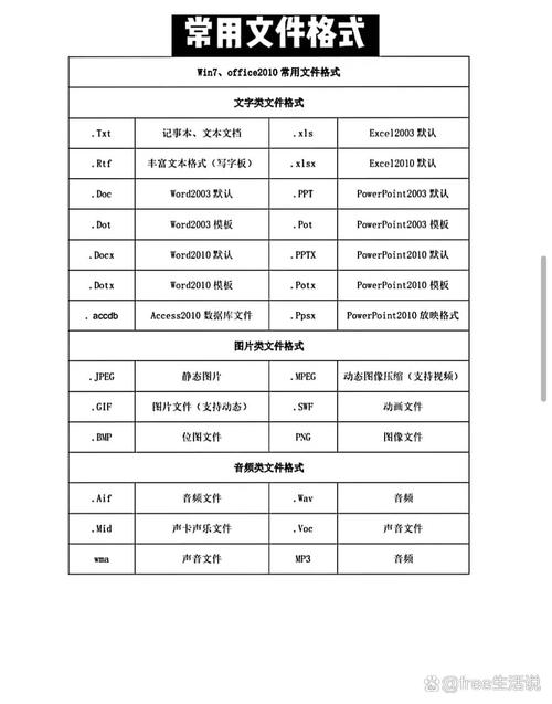 电脑文件如何分类？有哪些分类方法？