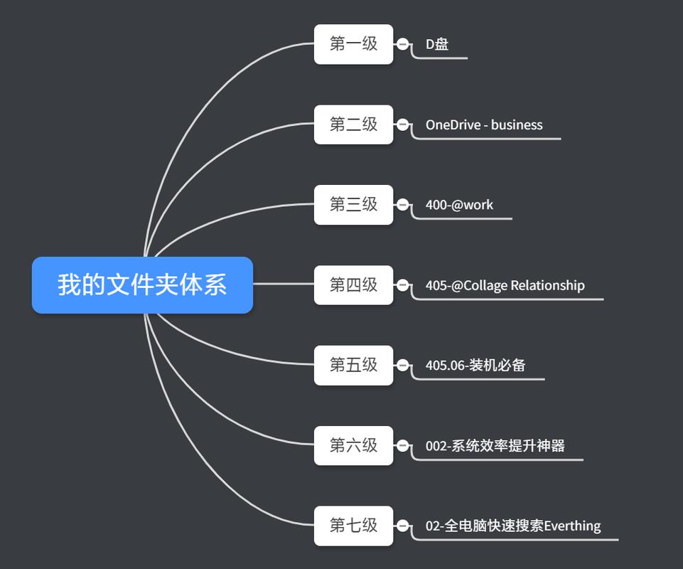 电脑文件如何分类