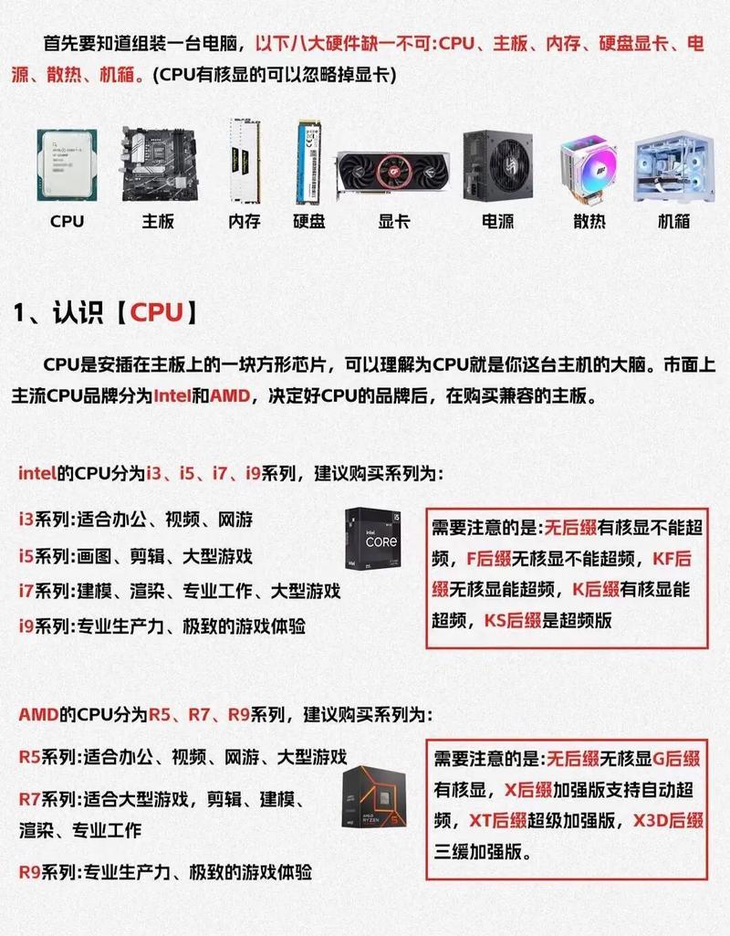 如何配置组装电脑