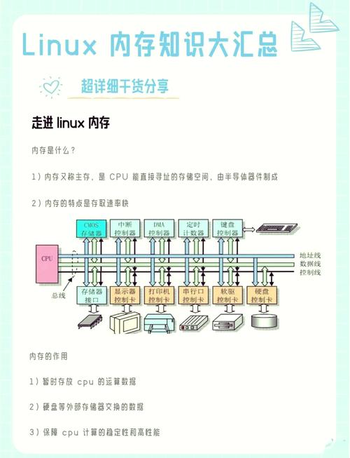 如何增加电脑的内存