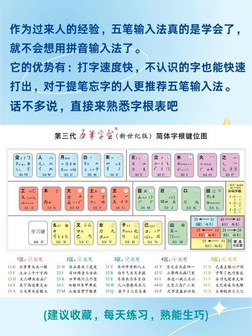 电脑如何五笔输入法