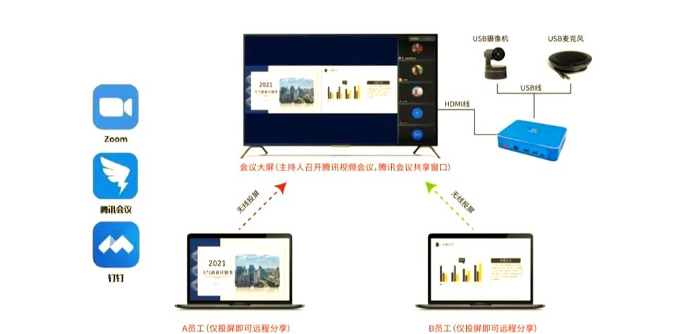 台式电脑如何投影