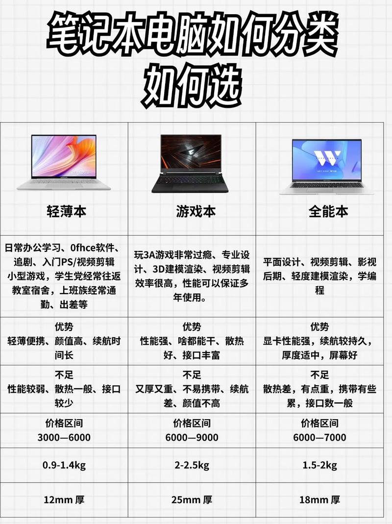 如何选择笔记本电脑推荐