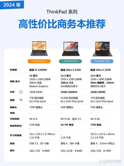 如何选择笔记本电脑轻薄