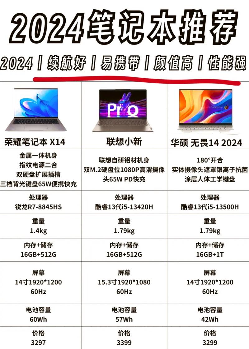 如何选择笔记本电脑轻薄