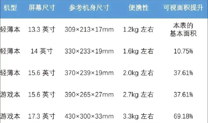 如何选择笔记本电脑轻薄