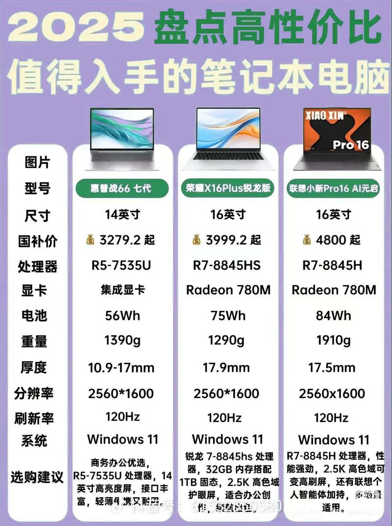 笔记本电脑如何买