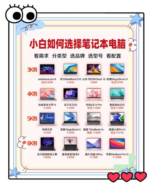 笔记本电脑如何买