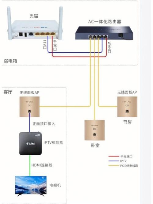 机顶盒如何连接电脑