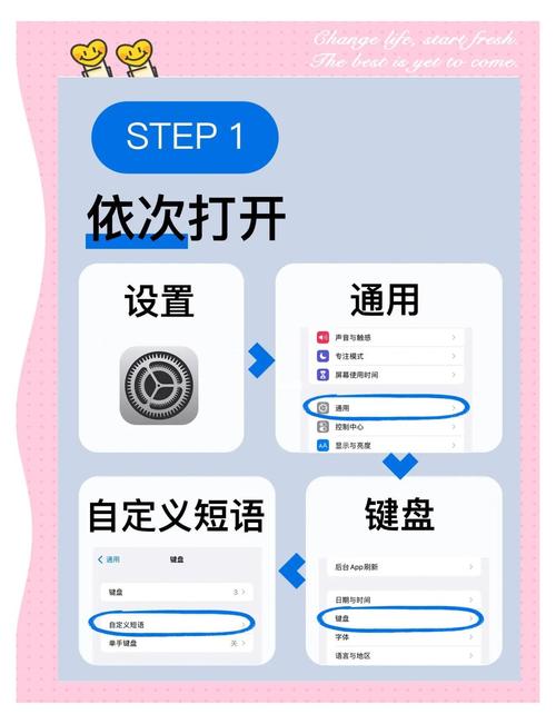如何用苹果手机敲代码键盘