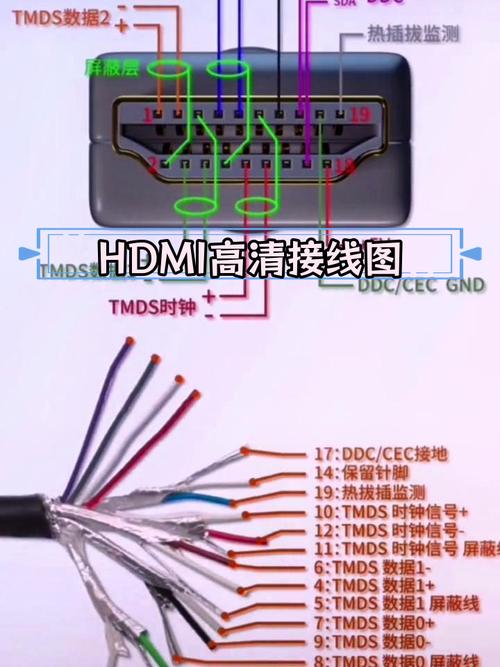 电视如何连接电脑 hdmi