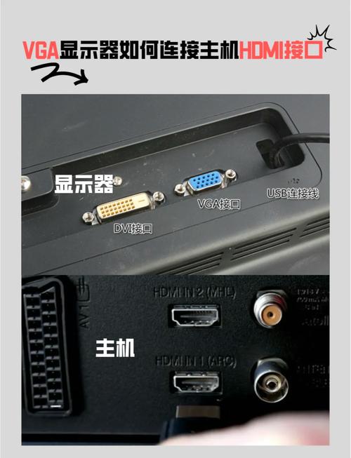 电视如何连接电脑 hdmi