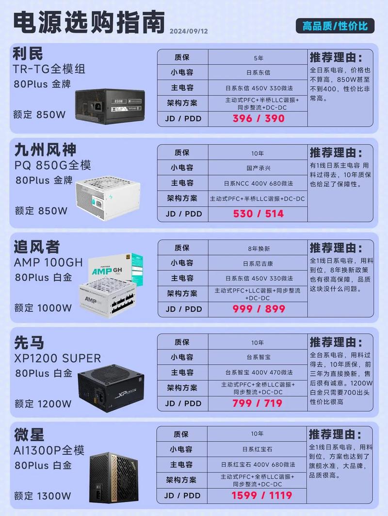 如何判断电脑电源