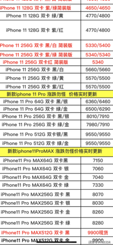 苹果如何原价钻石手机