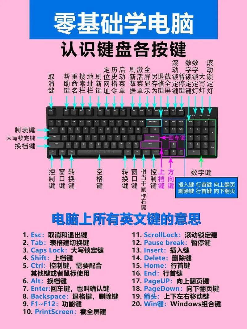 如何用电脑键盘