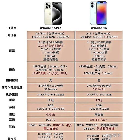 如何选正版苹果手机型号