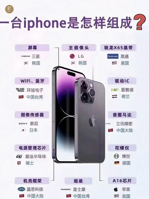 如何美国产的苹果手机