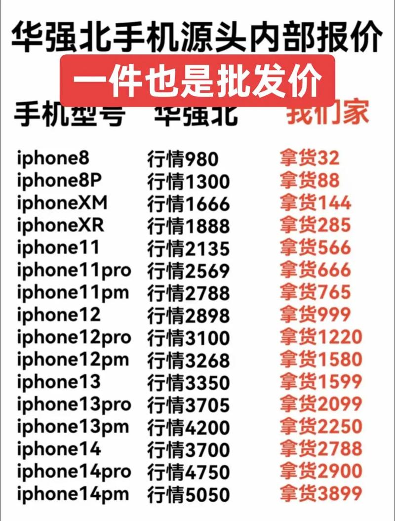 二手苹果手机利润如何