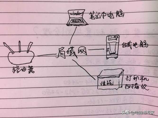 如何共享局域网电脑