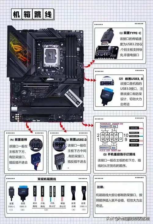 如何组装电脑包