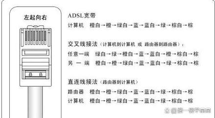 如何让电脑连接网线