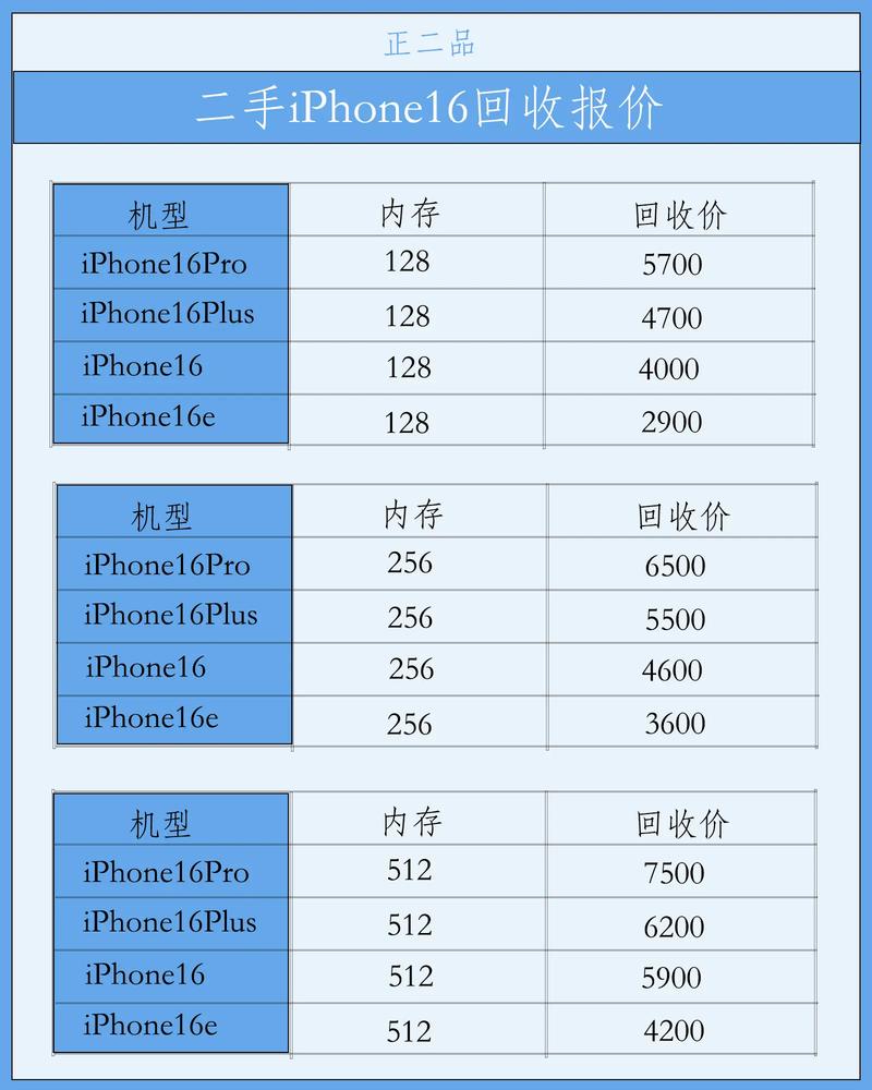 二手苹果手机如何回收
